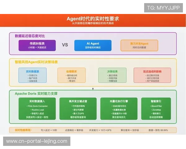 低延迟交互协议在当前周期内落地 解决了异地实时连麦的音画不同步 低延迟交互协议在当前周期内落地 解决了异地实时连麦的音画不同步
